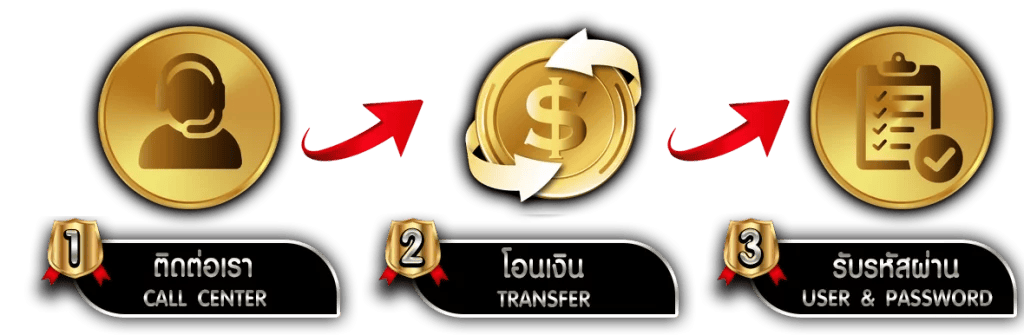 AMBPLUS สุดยอดเว็บพนัน ครบจบในที่เดียว